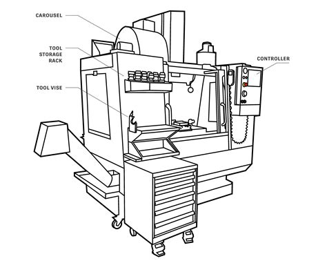 shafts cnc parts|haas cnc parts diagram.